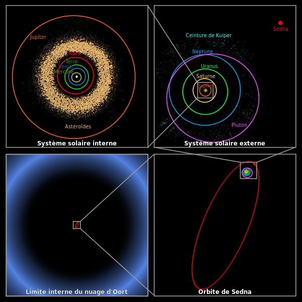 Des Astronomes Prédisent Le Retour De La Planète Géante